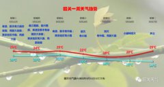 恶劣天气提醒！11日到13日韶关中南部仍有强降雨